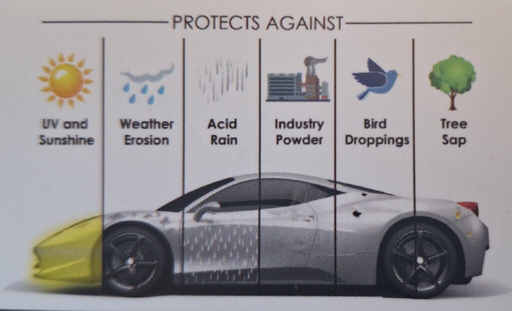 An image detailing the kinds of protection offered